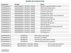 Volkswagen Golf Life 2.0 TDI 85 kW (115 CV) - Miniatura 25