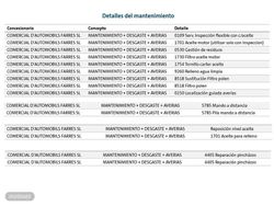 Cupra Formentor 1.5 TSI DSG 110 kW (150 CV) - Miniatura 23