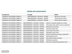 Cupra Formentor 1.5 TSI DSG 110 kW (150 CV) - Miniatura 24