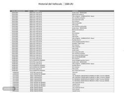 BMW Serie 3 320d 140 kW (190 CV) - Miniatura 22